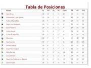 Así marcha la Segunda División jugada la fecha 21