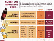 Impacto inflacionario¡, MEF sube precios a las bebidas alcohólicas para reducir consumo