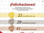 Perú obtuvo 92 medallas en los Juegos Suramericanos 2018