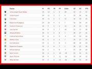 Pese a la derrota del domingo, Unión Huaral se mantiene Segundo en la tabla de posiciones