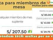 Referéndum 2018: Multas por no votar