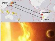 Nuevamente se activa Alerta Sísmica Mundial
