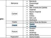 MINSA: Estos son los lugares donde se recomienda que niños no salgan de paseo, Huaral – Chancay ( Cañete , Canta, Huaura, Huarochirí )