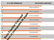 Bono Familiar Universal: Conoce el cronograma de pagos mediante banca por celular