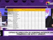 Ministerio del Interior niega veracidad de encuesta de Hernando de Soto que lo pone en 1er lugar