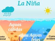Precipitaciones continuarían por presencia del fenómeno ‘La niña’