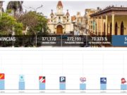 El partido más votado por Lima Provincias para el congreso fue Fuerza Popular, según la ONPE