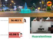 Huaral la Provincia con más votos para Fuerza Popular de la Región Lima