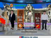 Flash Electoral Ipsos: Fuerza Popular obtuvo 63.5 % – Perú Libre 36.5 % en la Región Lima Provincias