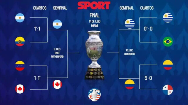 La Copa América 2024 va llegando a su fin Este 9 y 10 se juegan las semifinales