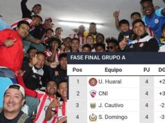 Unión Huaral sigue firme en la Liga 3: venció por 1 a 0 a Unión Santo Domingo Unión Huaral sigue firme en la Liga 3 venció por 1 a 0 a Unión Santo Domingo