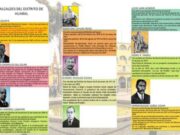 Relación histórica de alcaldes distritales y provinciales de HUARAL Relación histórica de alcaldes distritales y provinciales de HUARAL