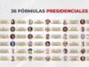 DERECHA Vs LA DERECHA DERECHA Vs LA DERECHA