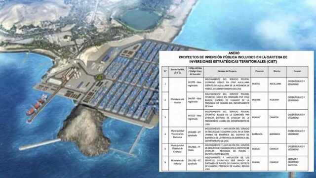 Megapuerto de Chancay: priorizarán solo seis de los 21 proyectos de inversión hasta 2027 por falta de financiamiento