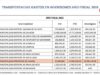 Economista Valdiviezo: Este año municipalidad de Huaral no ejecutará ni el 50 % de gasto Economista Valdiviezo Este año municipalidad de Huaral no ejecutará ni el 50 % de gasto