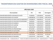 Economista Valdiviezo: Este año municipalidad de Huaral no ejecutará ni el 50 % de gasto Economista Valdiviezo Este año municipalidad de Huaral no ejecutará ni el 50 % de gasto