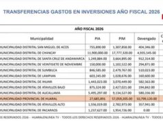 Economista Valdiviezo: Este año municipalidad de Huaral no ejecutará ni el 50 % de gasto Economista Valdiviezo Este año municipalidad de Huaral no ejecutará ni el 50 % de gasto