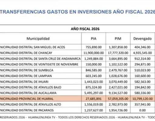 Economista Valdiviezo: Este año municipalidad de Huaral no ejecutará ni el 50 % de gasto Economista Valdiviezo Este año municipalidad de Huaral no ejecutará ni el 50 % de gasto