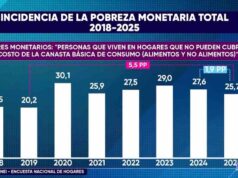 Pobreza monetaria de los hogares del Perú afecta a más de 8,8 millones de personas Pobreza monetaria de los hogares del Perú afecta a más de 8,8 millones de personas